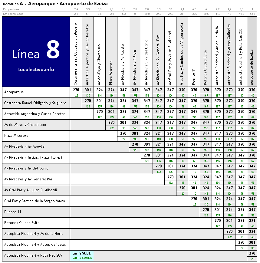 tarifa colectivo línea 8